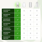 BIOptimizers Magnesium Breakthrough 60 Veg Capsules (7 Forms of Magnesium)