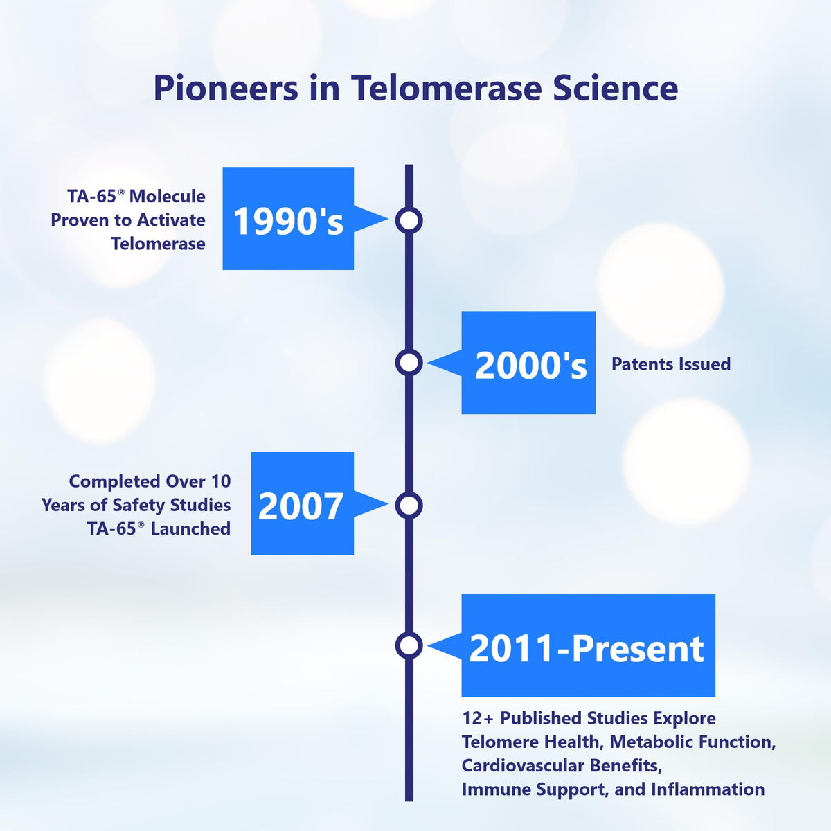 TA Sciences TA-65 100 Units – 30 Capsules