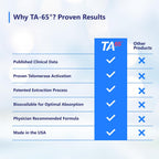 TA Sciences TA-65 100 Units – 30 Capsules