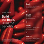 Timeline Mitopure Urolithin A 500mg Supplement, 60 Vegan Softgels
